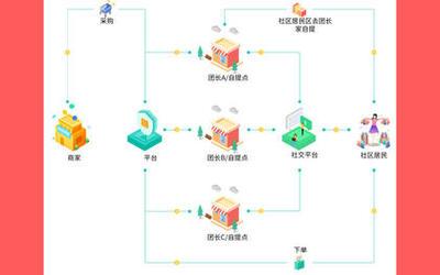 鄭(zheng)州(zhou)軟(ruan)件(jian)開(kai)發(fa)價格(ge)與外(wai)包(bao)服務(wu)指(zhi)南
