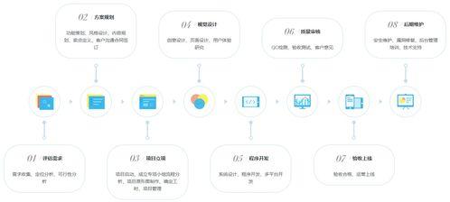 帶(dai)妳(ni)全(quan)方(fang)位(wei)了(le)解(jie)什(shen)麽是(shi)軟件(jian)開(kai)發(fa)外包(bao)公司(si)及(ji)軟件外(wai)包(bao)服務(wu)