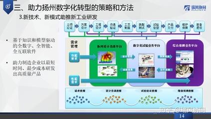 瑞(rui)風協(xie)同應(ying)邀(yao)出(chu)席第(di)十三(san)屆(jie)揚州(zhou)軟(ruan)件與信(xin)息(xi)服務(wu)外(wai)包大會，共(gong)話軟(ruan)件外(wai)包新機遇